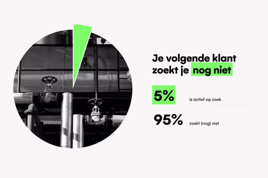 95% van de markt is nog niet naar jou op zoek