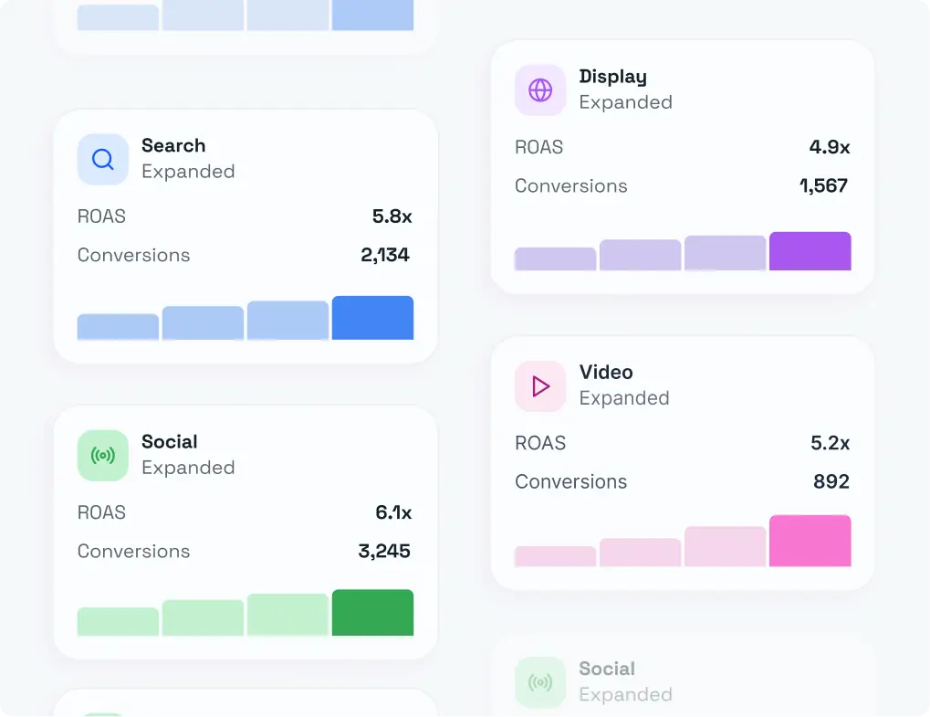 Dashboard cards showing ROAS and conversions for Search, Display, Social, and Video marketing channels.