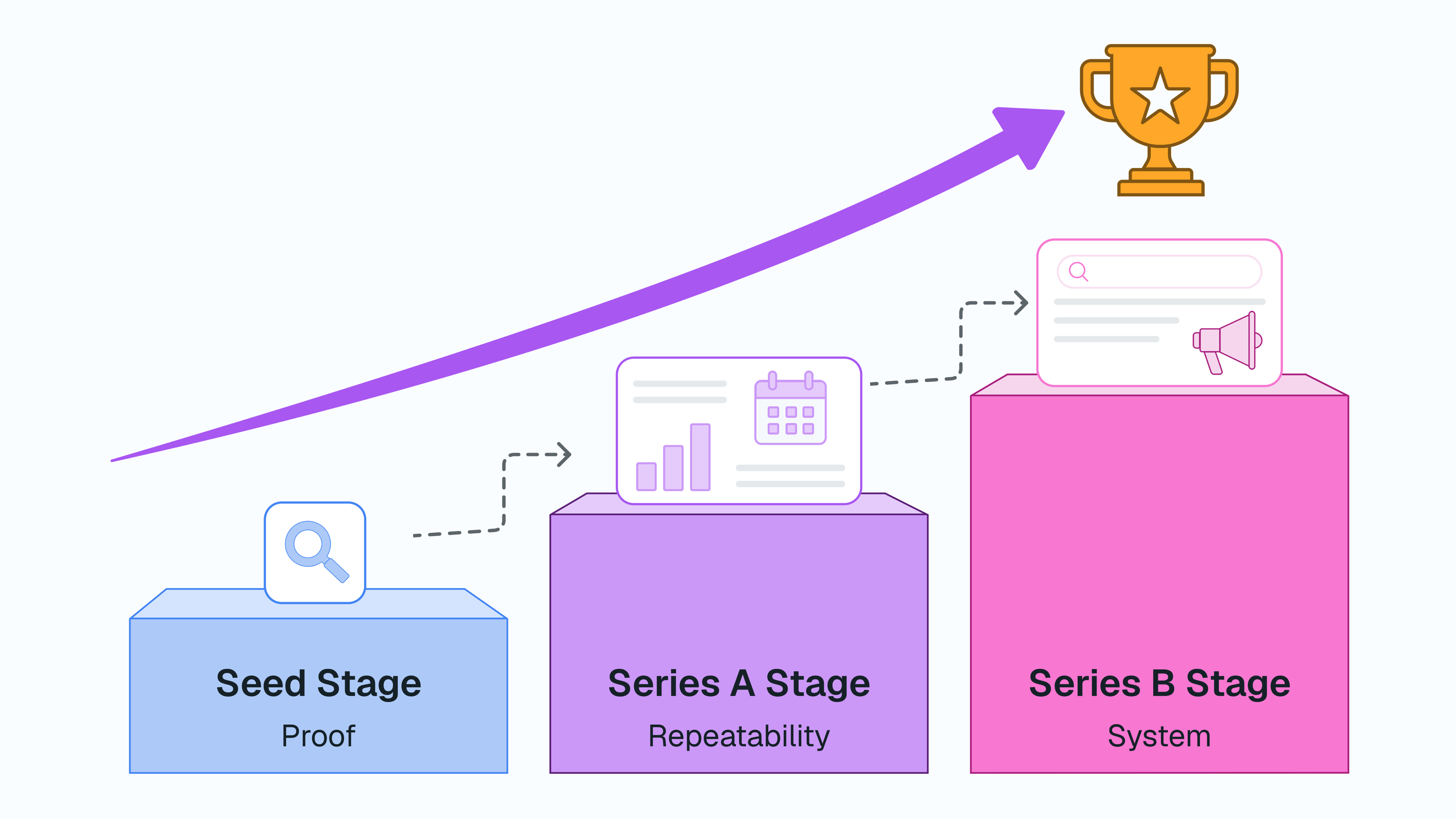 Which B2B Growth Marketing Agency Fits Your SaaS: Seed, Series A, or Series B?