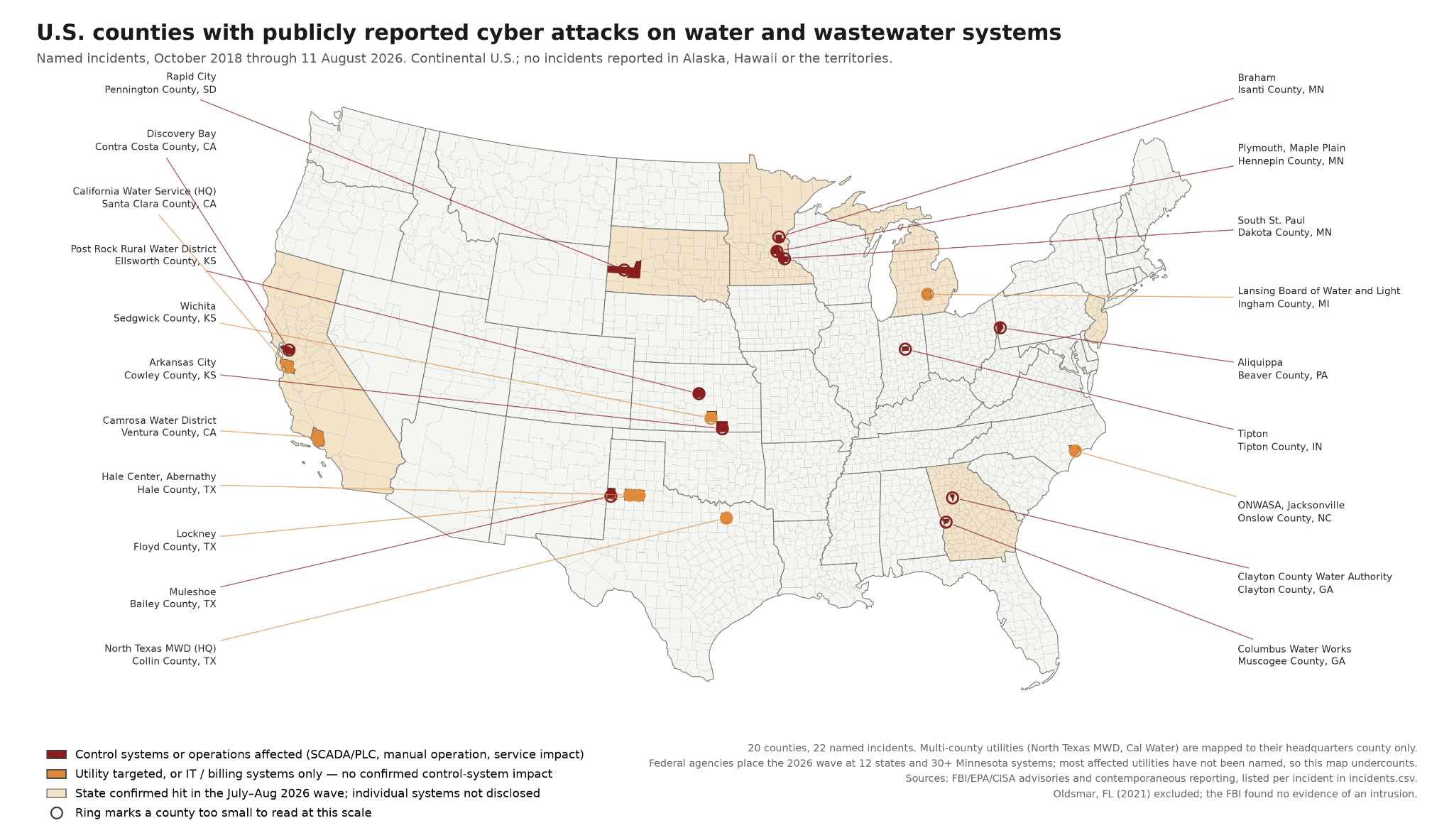 Map of the United States showing publicly named cyberattacks on water and wastewater systems since 2018, with states confirmed in the 2026 campaign shaded.