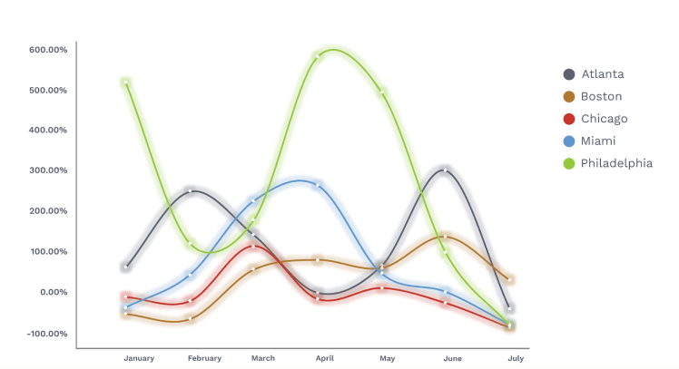 rental concessions july .png