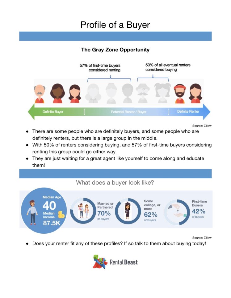 Profile of a Buyer-2.jpg