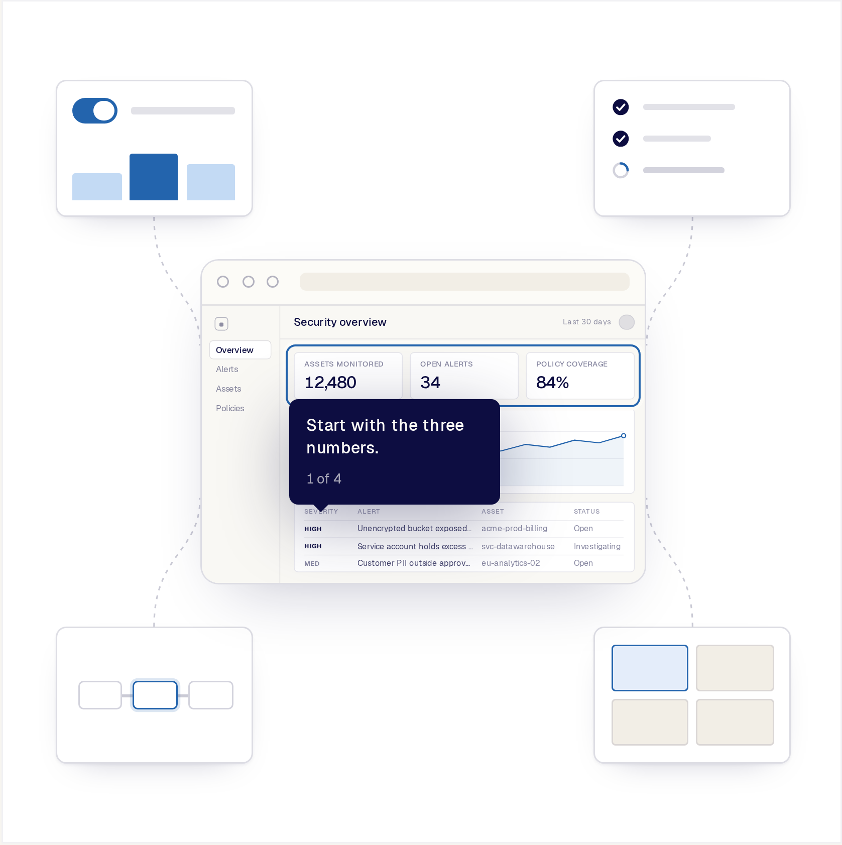 One Product Tour at the center, with four connected moments around it: an app-fit dataset prepared with Data Injection, the tour created by the agent, the tour placed inside a Flow, and the tour delivered in a Deal Room