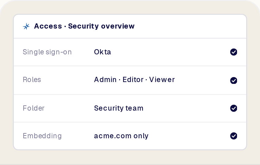 Access settings for the tour: single sign-on, roles, folder permissions and domain-locked embedding