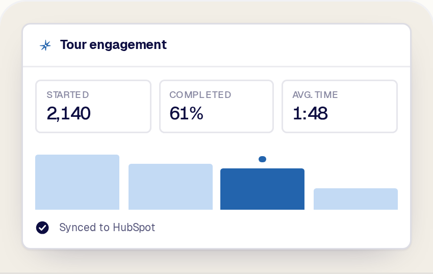 Tour engagement numbers with the step that holds attention highlighted, synced to HubSpot