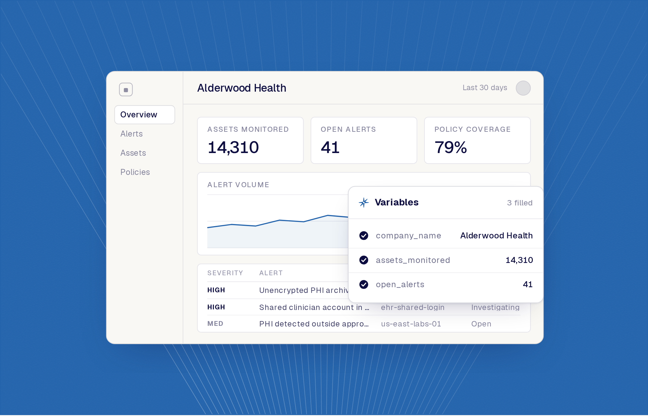 The application retitled to Alderwood Health, with a card listing the variables that were filled: company name, assets, open alerts