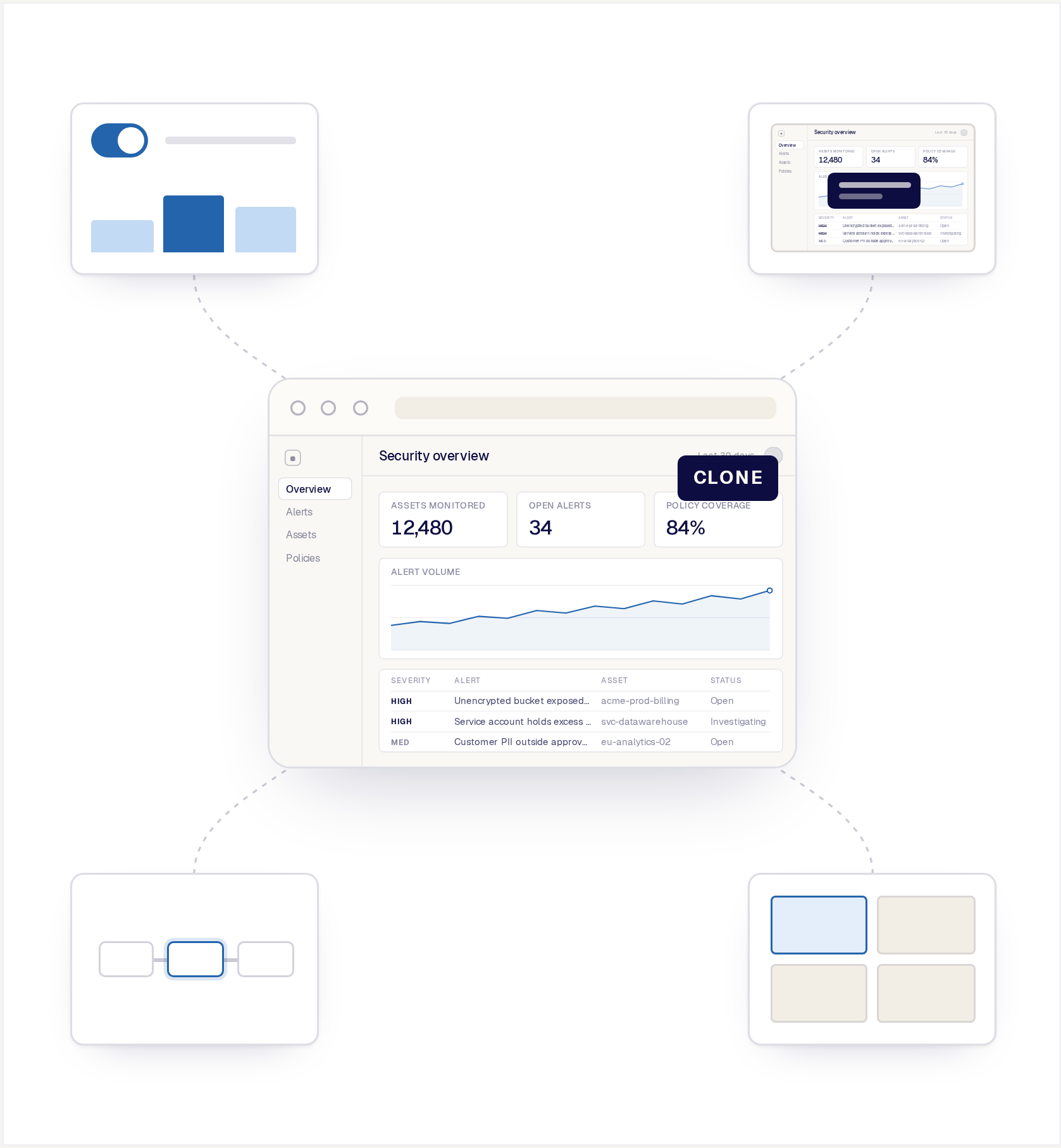 A Clone environment at the center, with four connected moments around it: Data Injection applying a dataset, a Product Tour adding a guided path, a Flow combining the Clone with other assets, and a Sales Room delivering it to the buyer