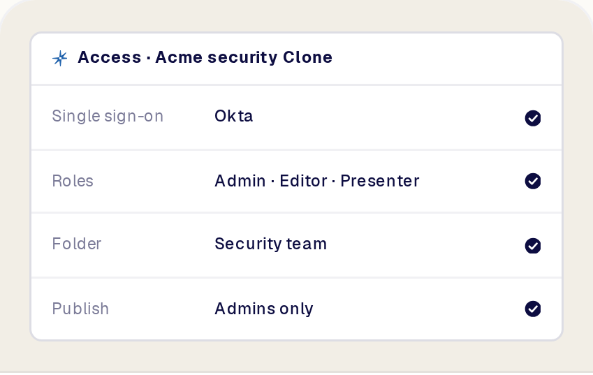 Access settings for one Clone: single sign-on, roles, folder and who can publish