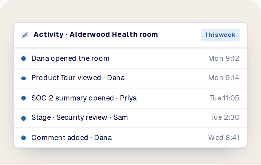 Activity history for the room with who, what and when, and the conversation mirrored to Slack
