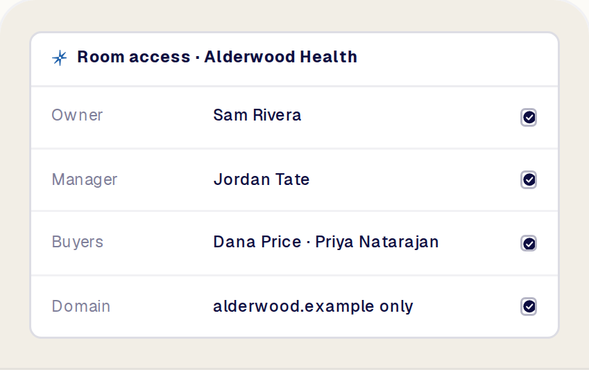 Room access settings: who can build and manage the room, and which invited buyers can view it