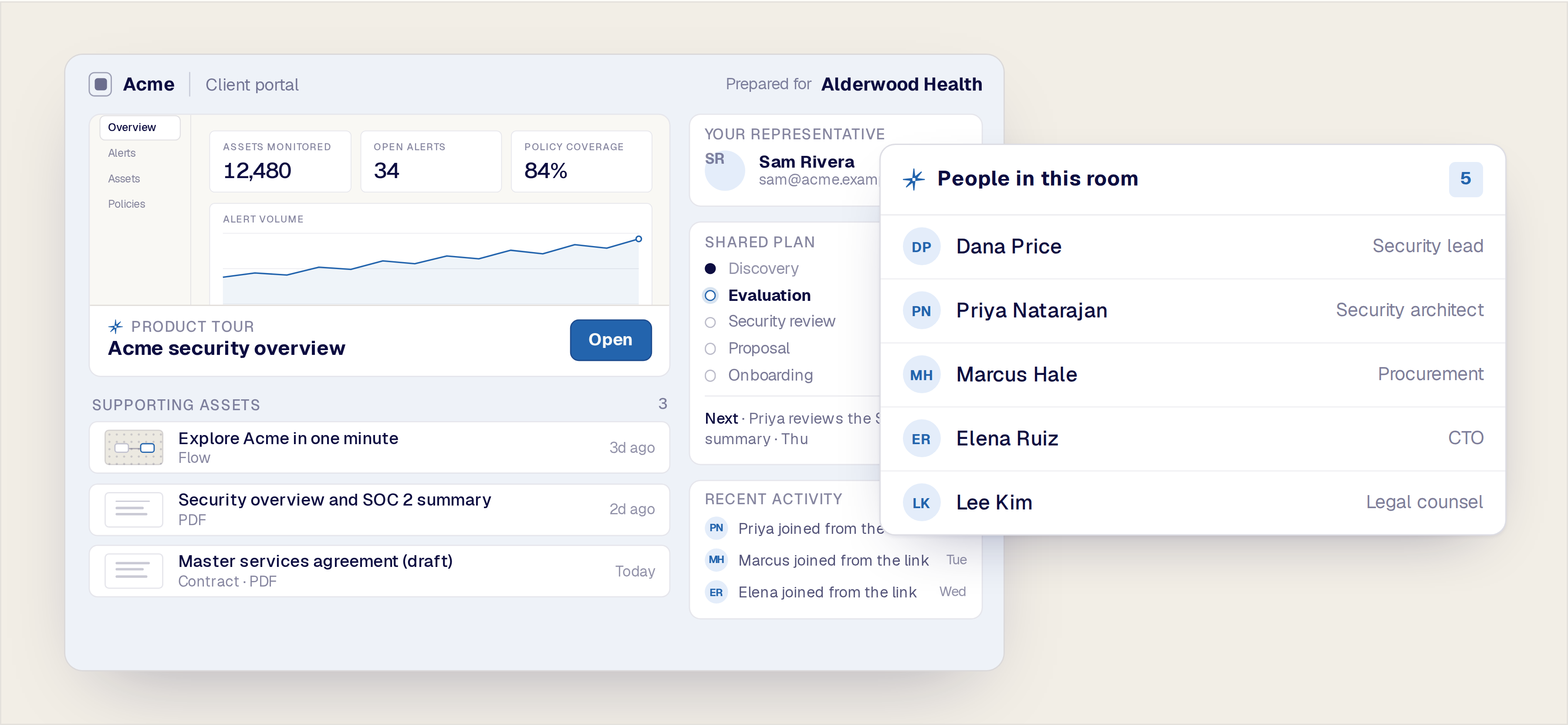 Five Alderwood Health stakeholders, name and role, beside the one Deal Room they all use: Dana Price, Priya Natarajan, Marcus Hale, Elena Ruiz, Lee Kim