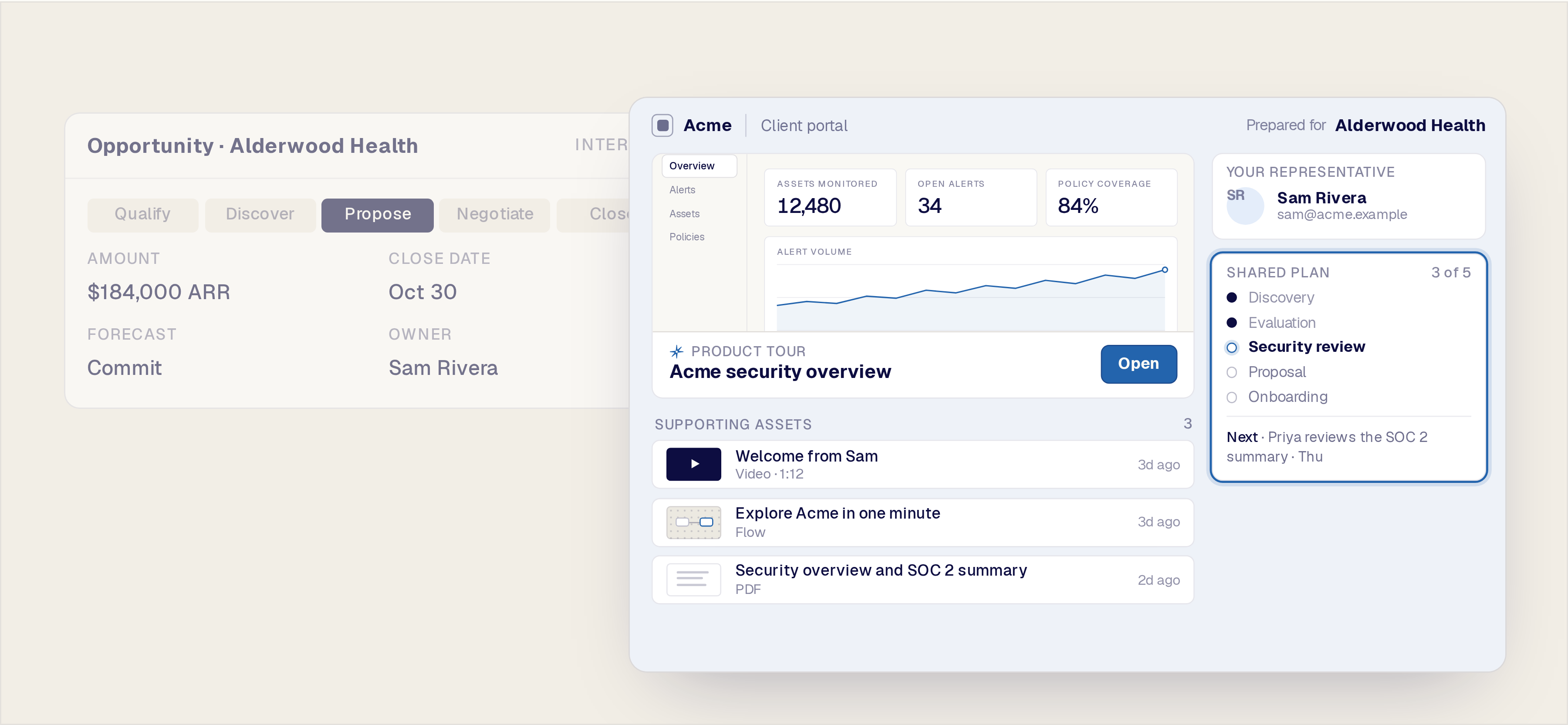 The internal CRM opportunity record sits faded in the background while the buyer-facing shared plan stands in front; the two are intentionally different