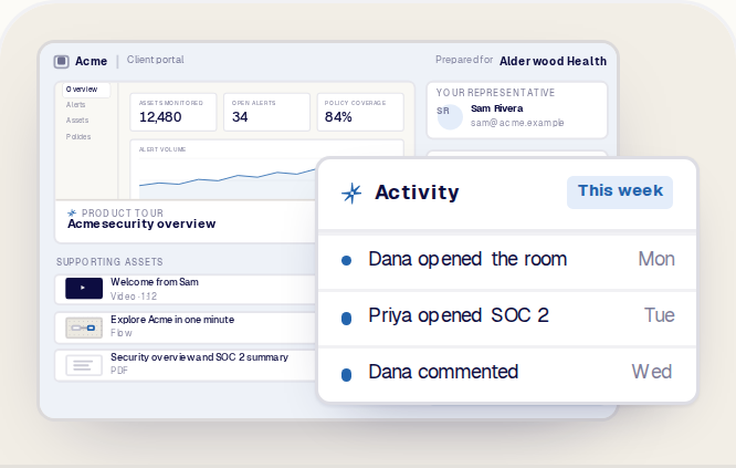 A compact activity timeline: room opened, Product Tour viewed, asset opened, stage changed, and comment added, each with who and when