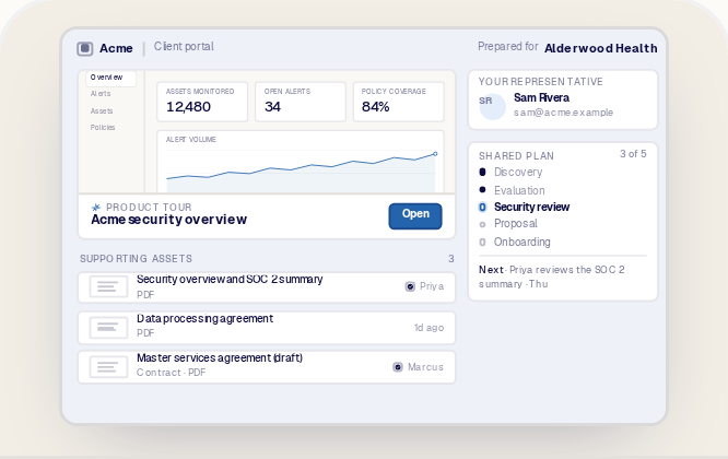 The same room in security review: the security summary, DPA and contract draft with owners, while the Product Tour stays featured