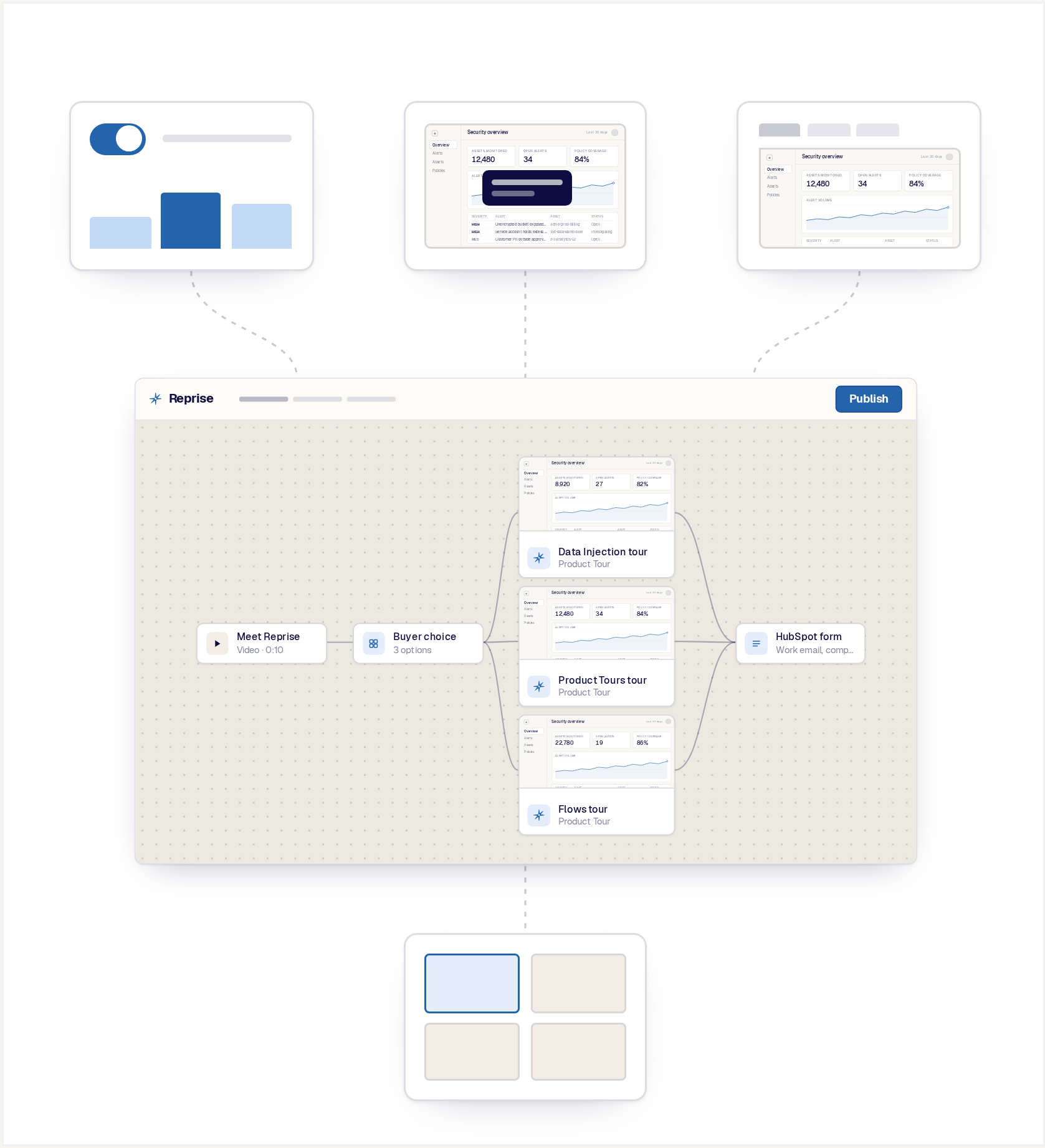 The Flow canvas at the center; on the left Data Injection preparing a Product Tour, on the right the published Flow inside a Deal Room