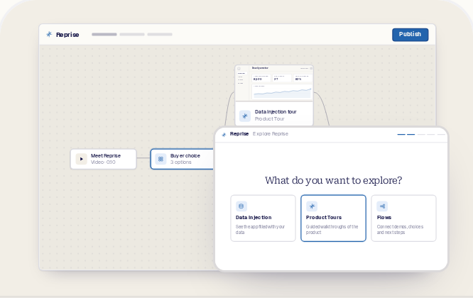 The instruction Replace the asset list with a buyer-priority choice, and the canvas updating to a choice node that branches to three Product Tours