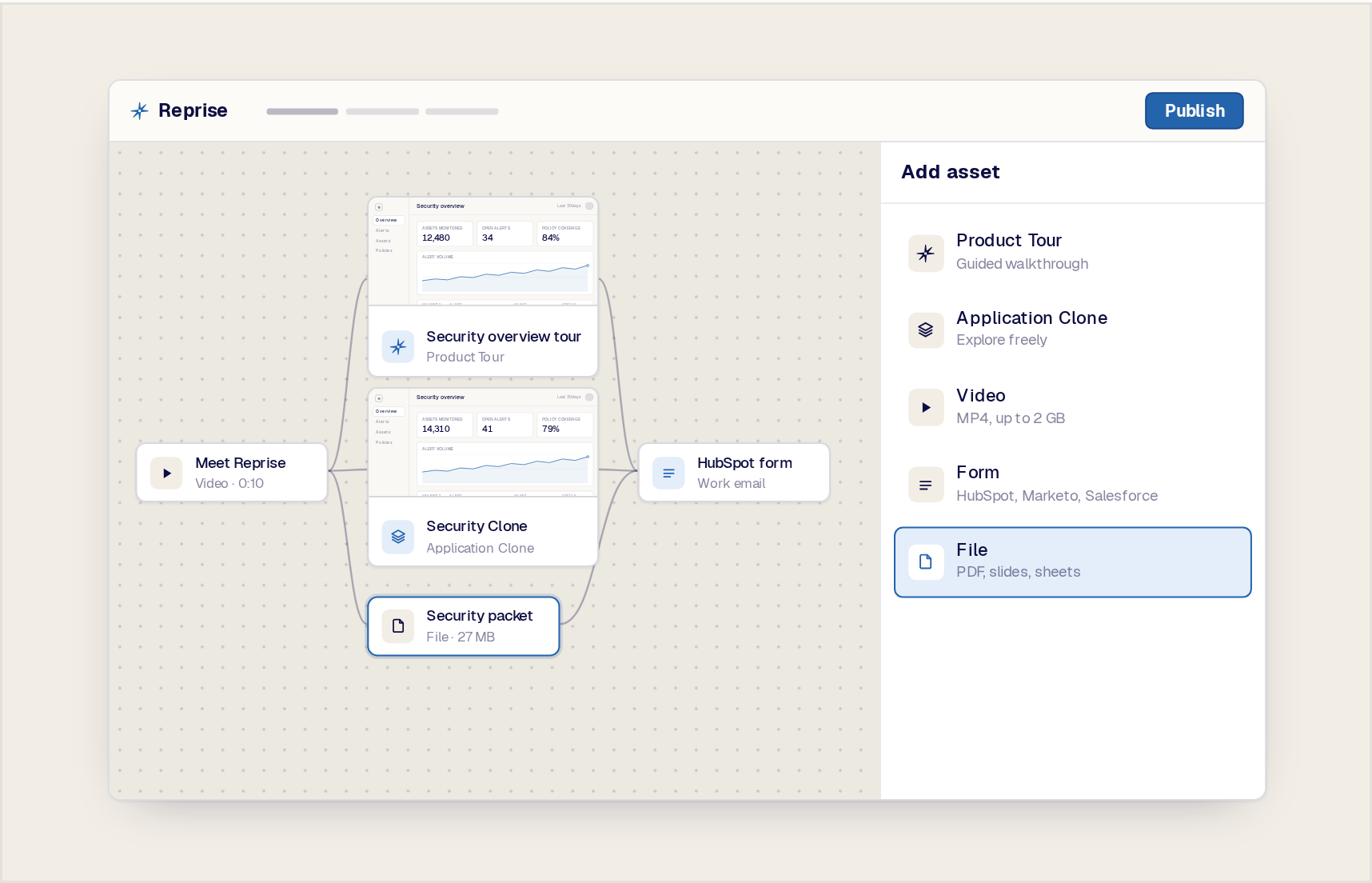 Five asset types on the canvas with a Product Tour as the largest node, an Add to Flow control in the foreground, and the buyer experience updating with the new step