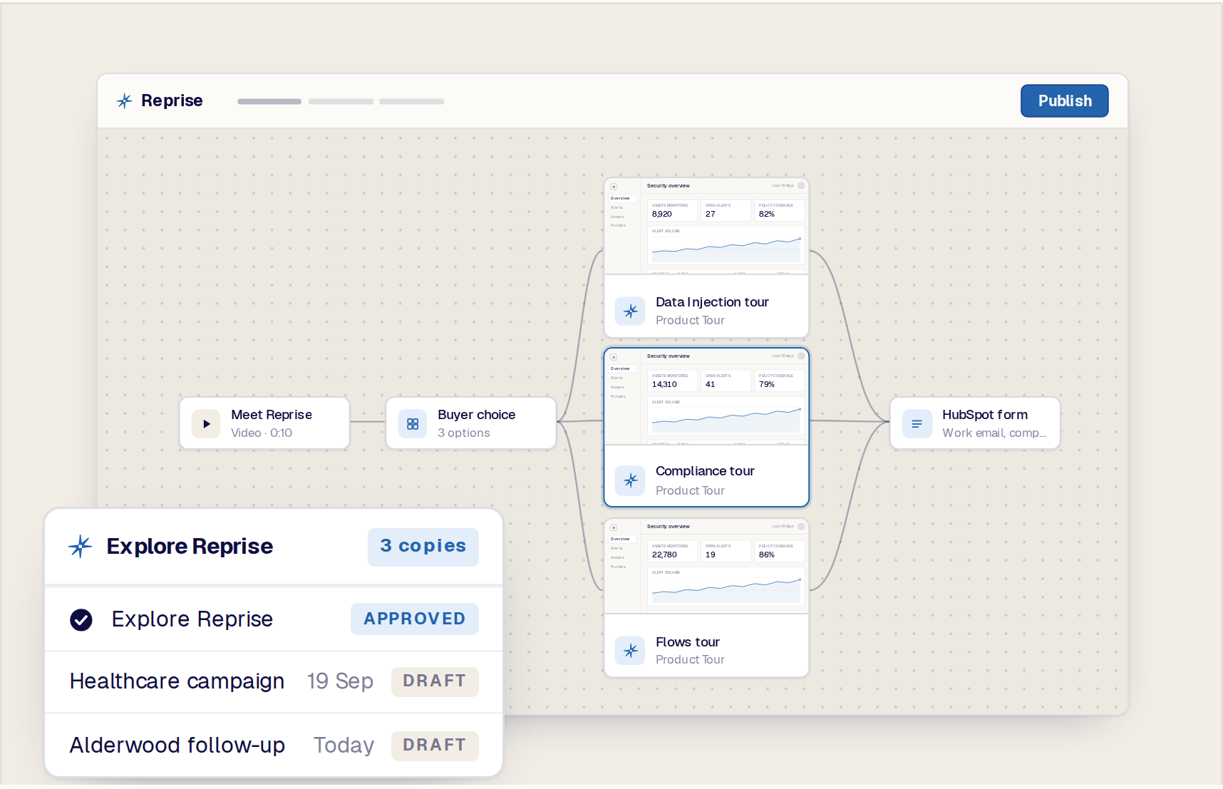 One standard Flow duplicated into three versions for different audiences, with only the changed nodes highlighted
