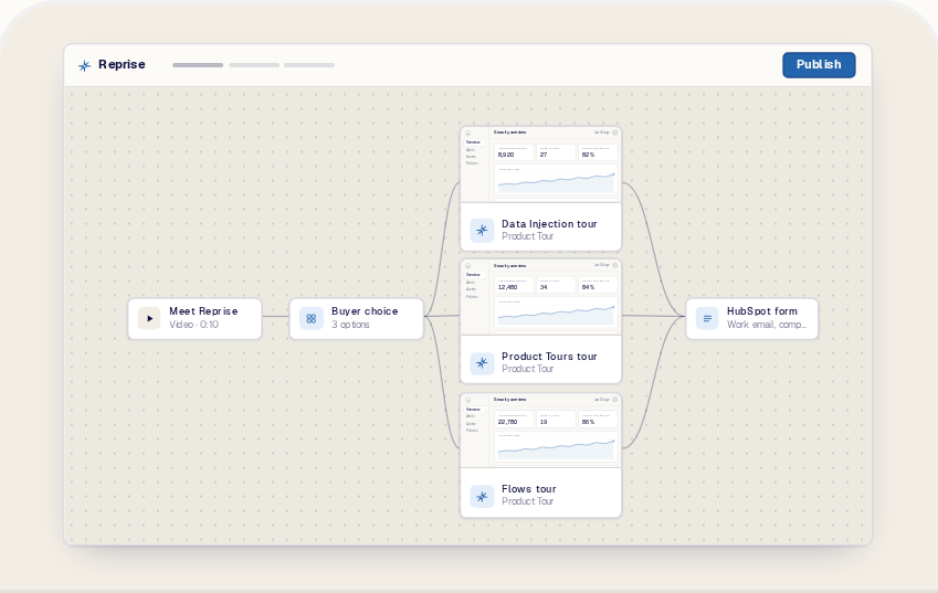 A reusable company-level Flow that introduces Reprise, asks what the buyer wants to explore, and routes to the matching content