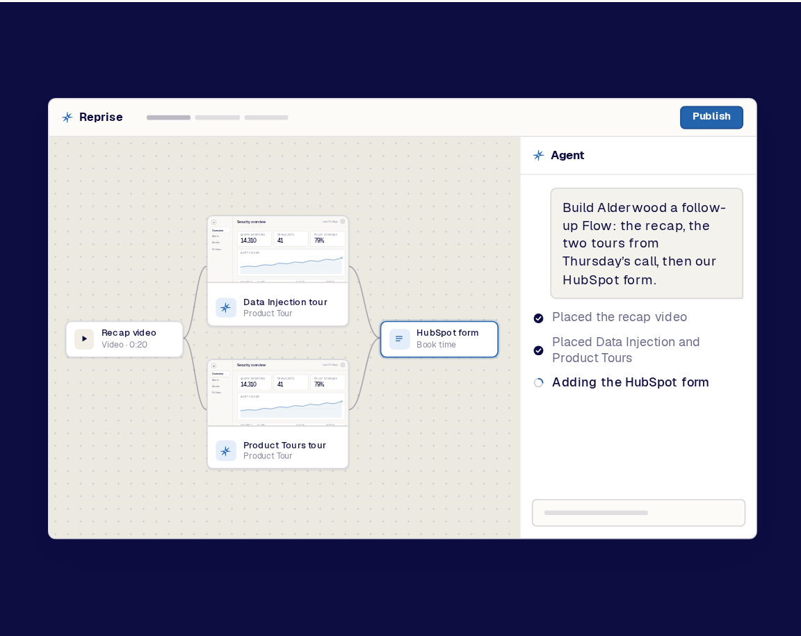 An in-app prompt asking for a follow-up Flow ending in a HubSpot form, with the resulting nodes and connections on the canvas behind it