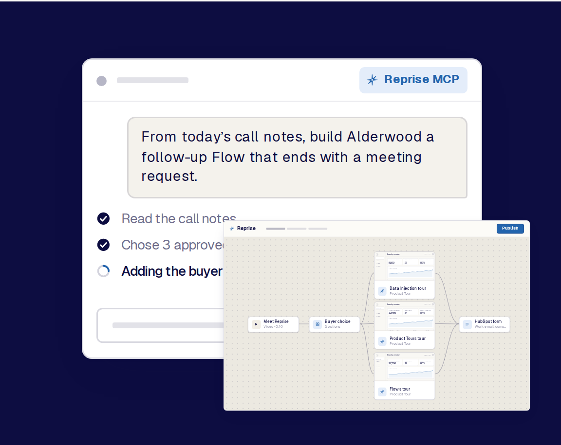 A request based on call notes in a preferred agent on one side, and the editable Reprise Flow it produced on the other