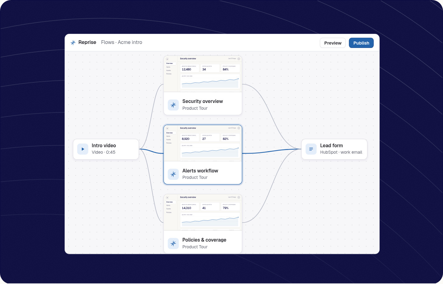 The Flow builder: an intro video node feeding three Product Tour nodes, which all lead to one lead form