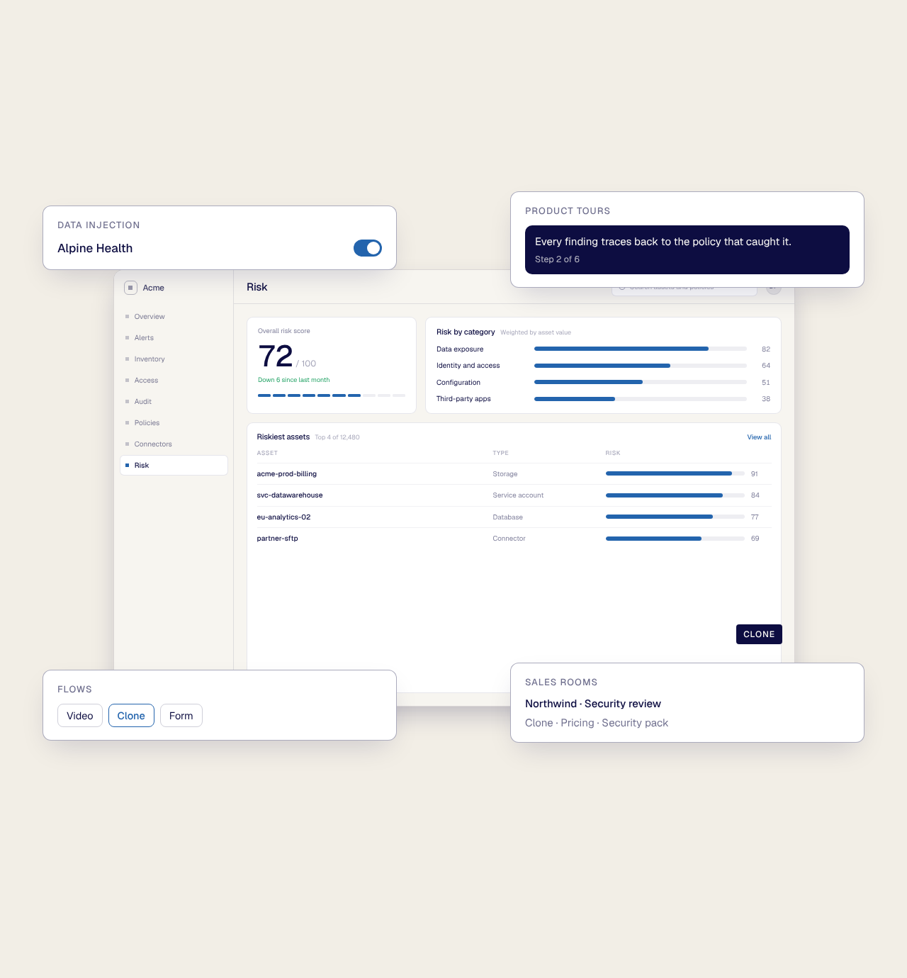 A Clone of the Acme Risk page at the center, with Data Injection, Product Tours, Flows and Sales Rooms around it