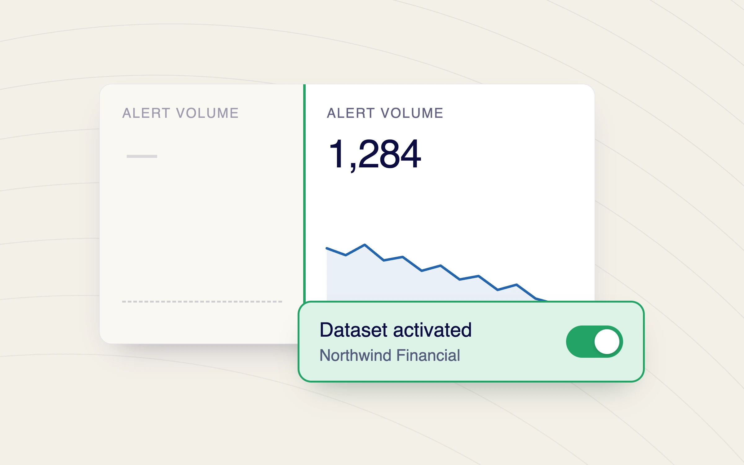 An empty alert volume panel next to the same panel filled in, with the Northwind Financial dataset switched on