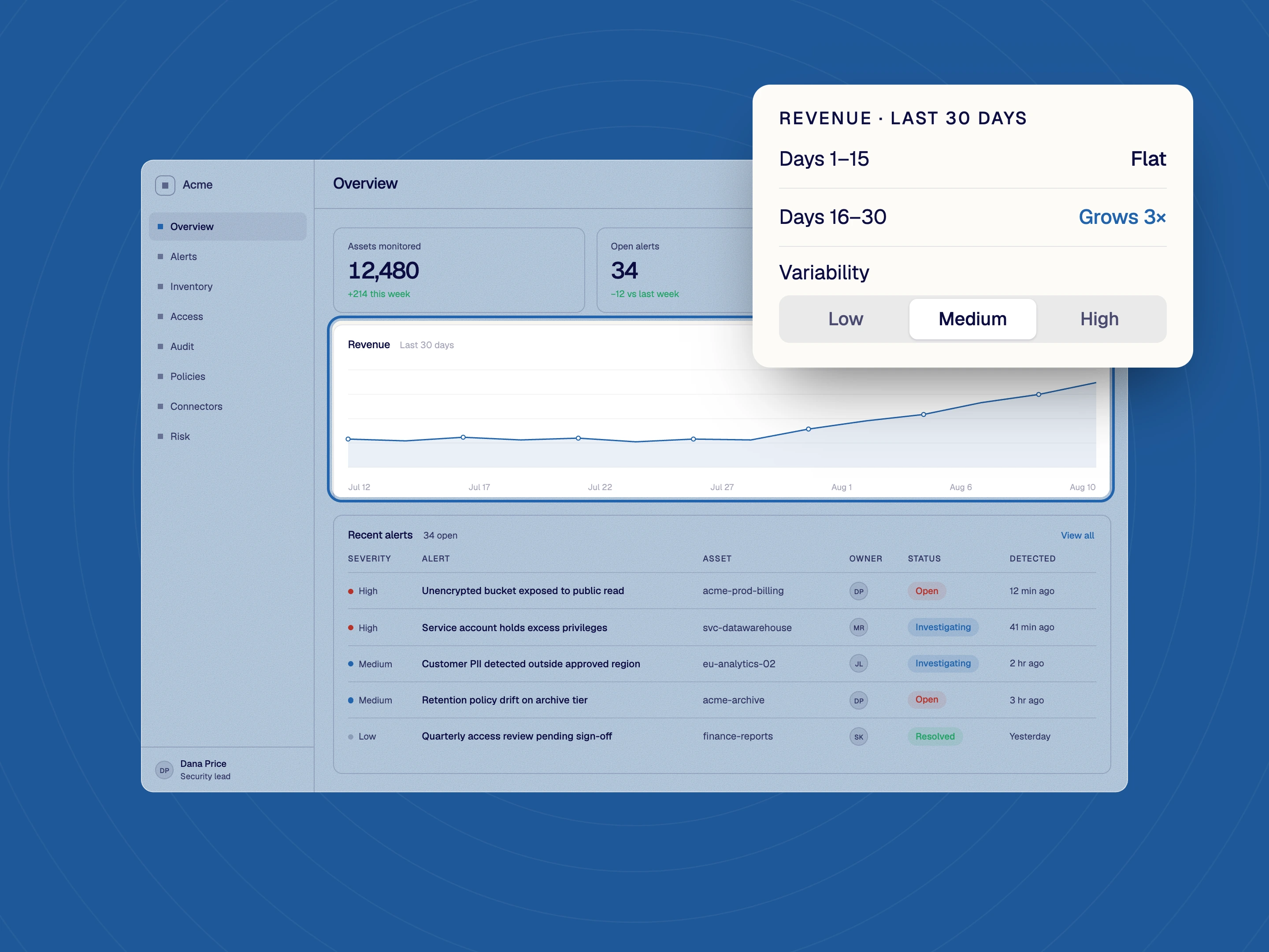 A revenue chart that stays flat for 15 days then grows 3x, with a settings card set to medium variability