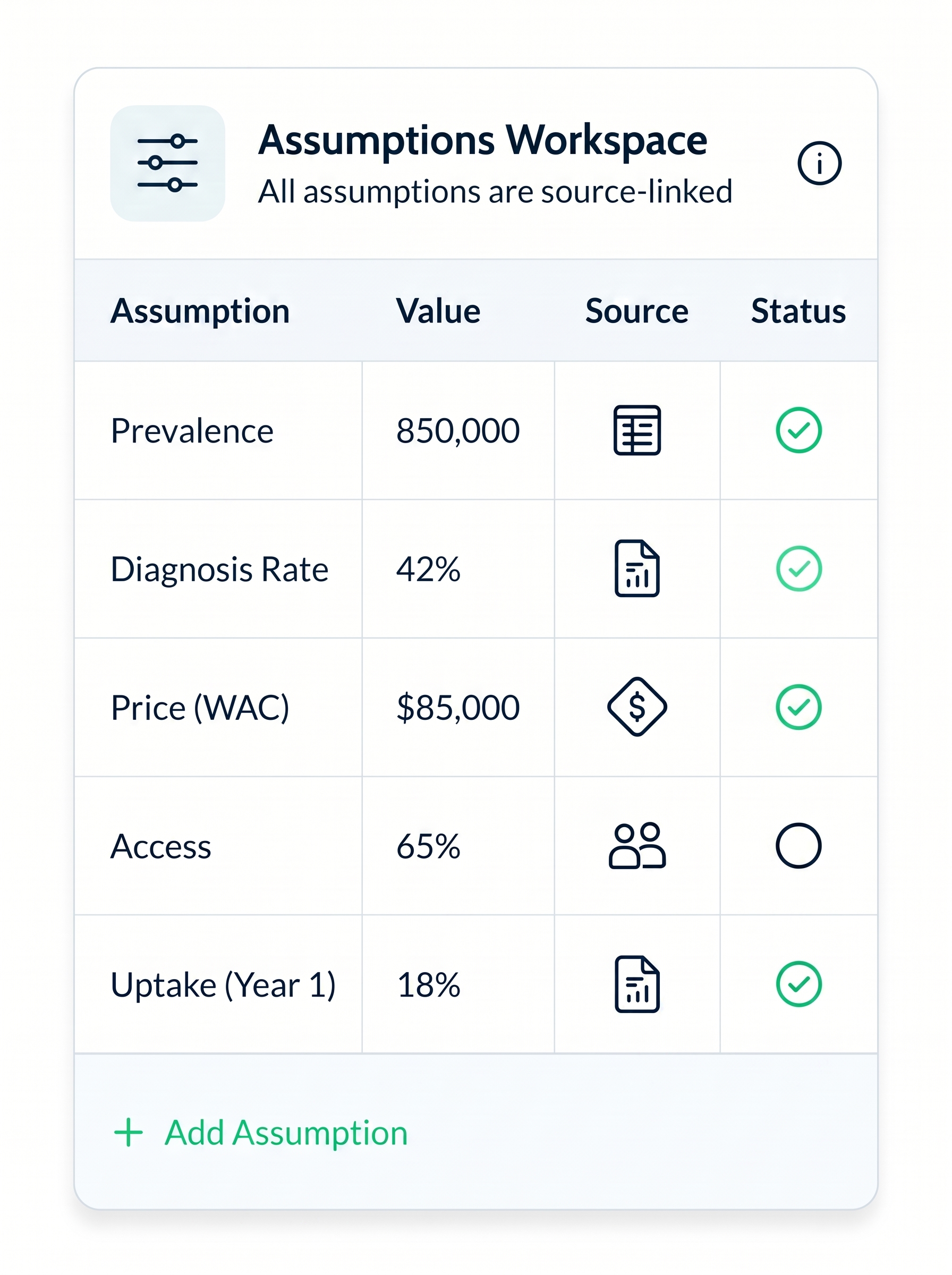 Table listing assumptions with values, sources, and status checkmarks or circles in an assumptions workspace.