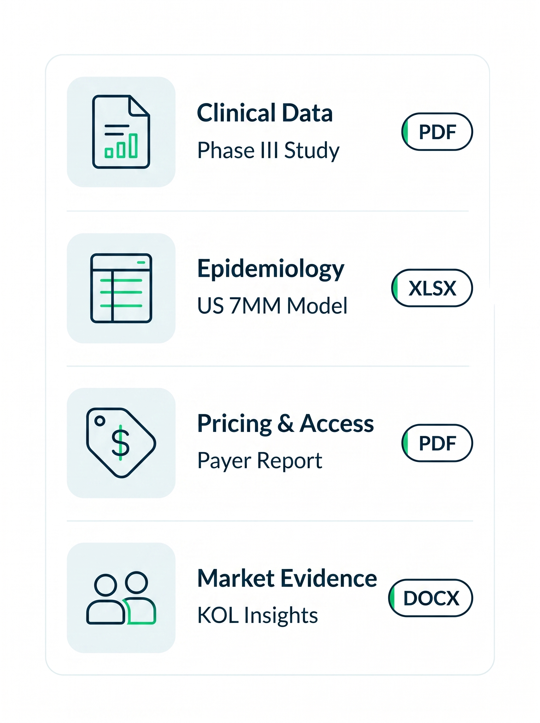 List of four reports: Clinical Data PDF, Epidemiology XLSX, Pricing & Access PDF, Market Evidence DOCX.