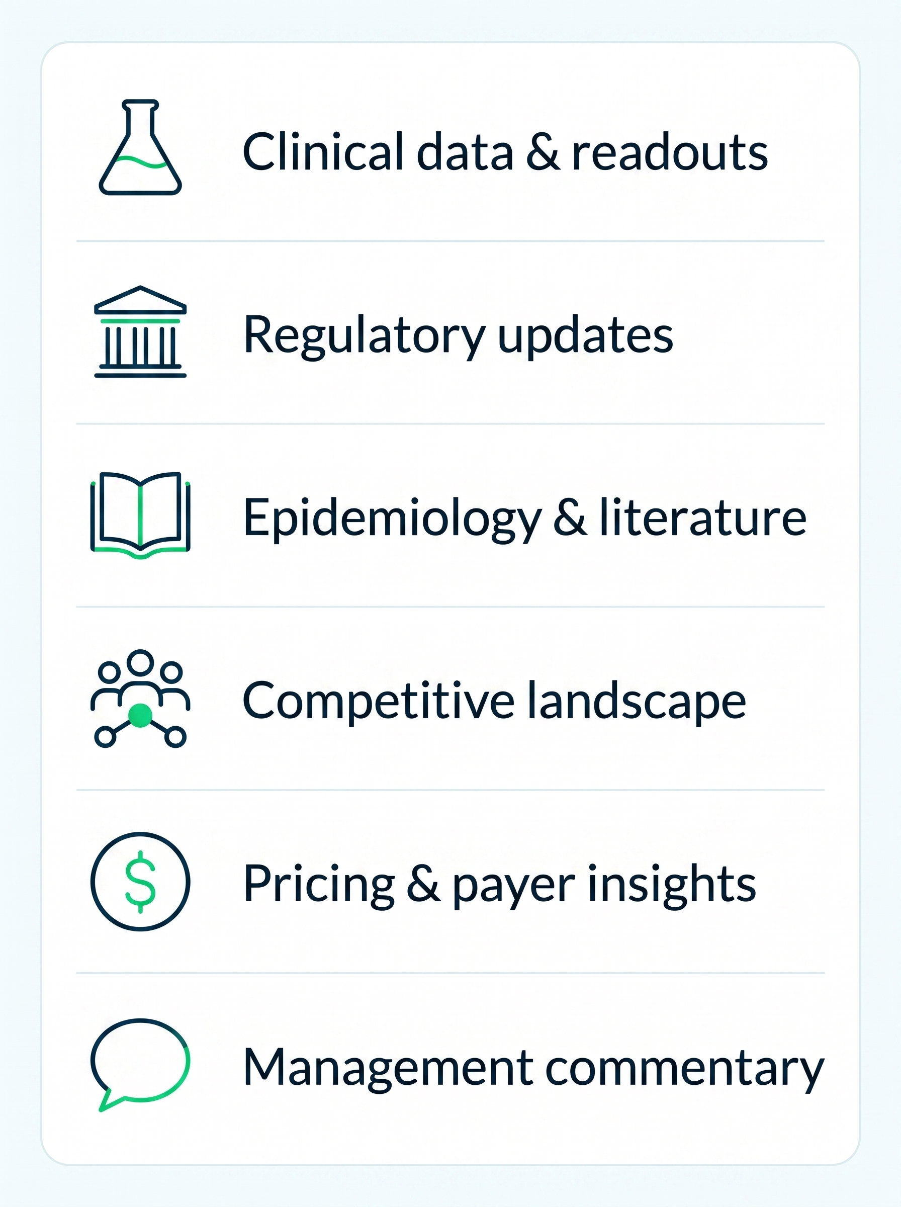 List with icons: Clinical data, Regulatory updates, Epidemiology, Competitive landscape, Pricing, Management commentary.