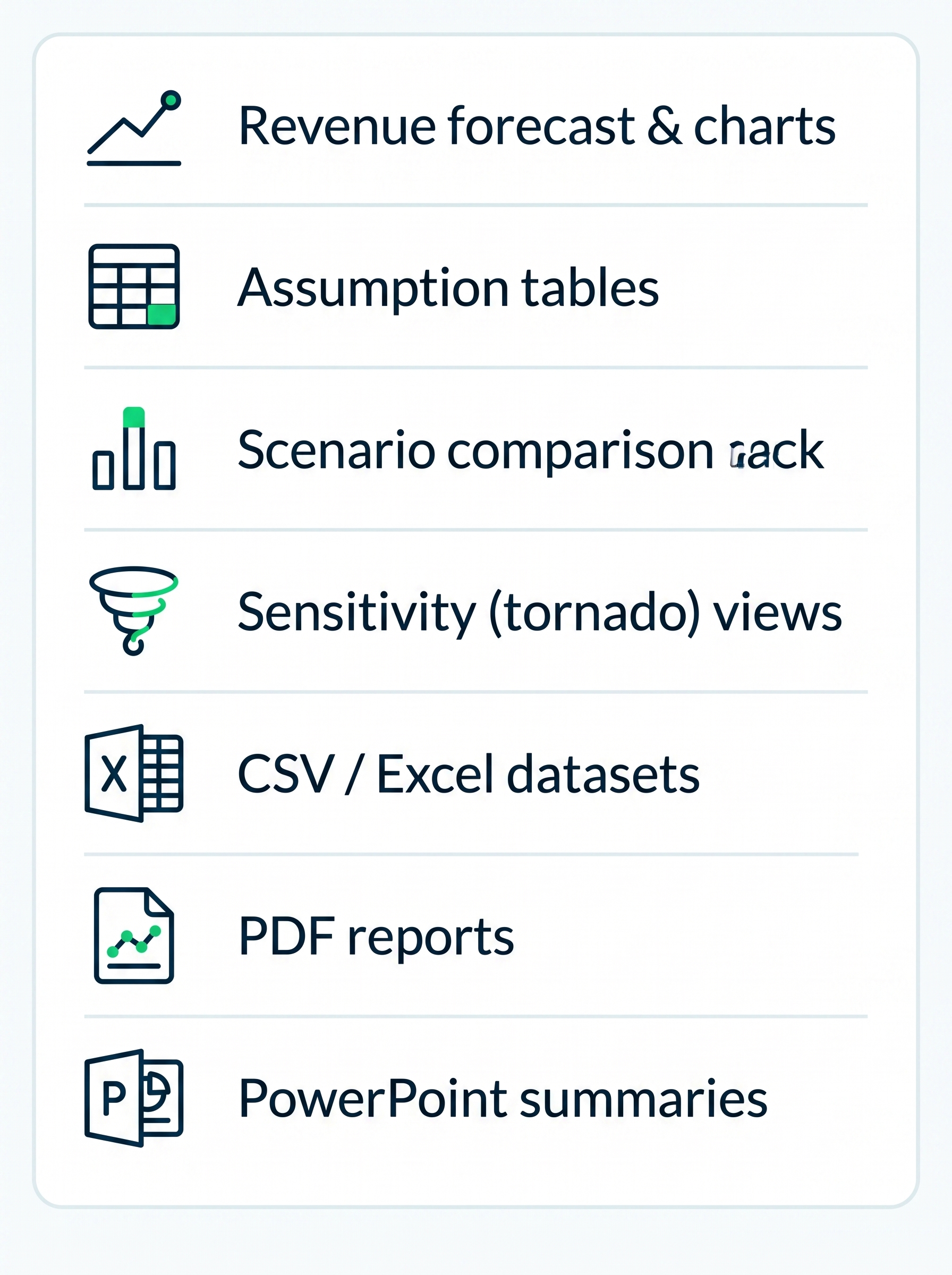 Icons and text listing revenue forecast, assumption tables, scenario comparison, sensitivity views, CSV, PDF, and PowerPoint.