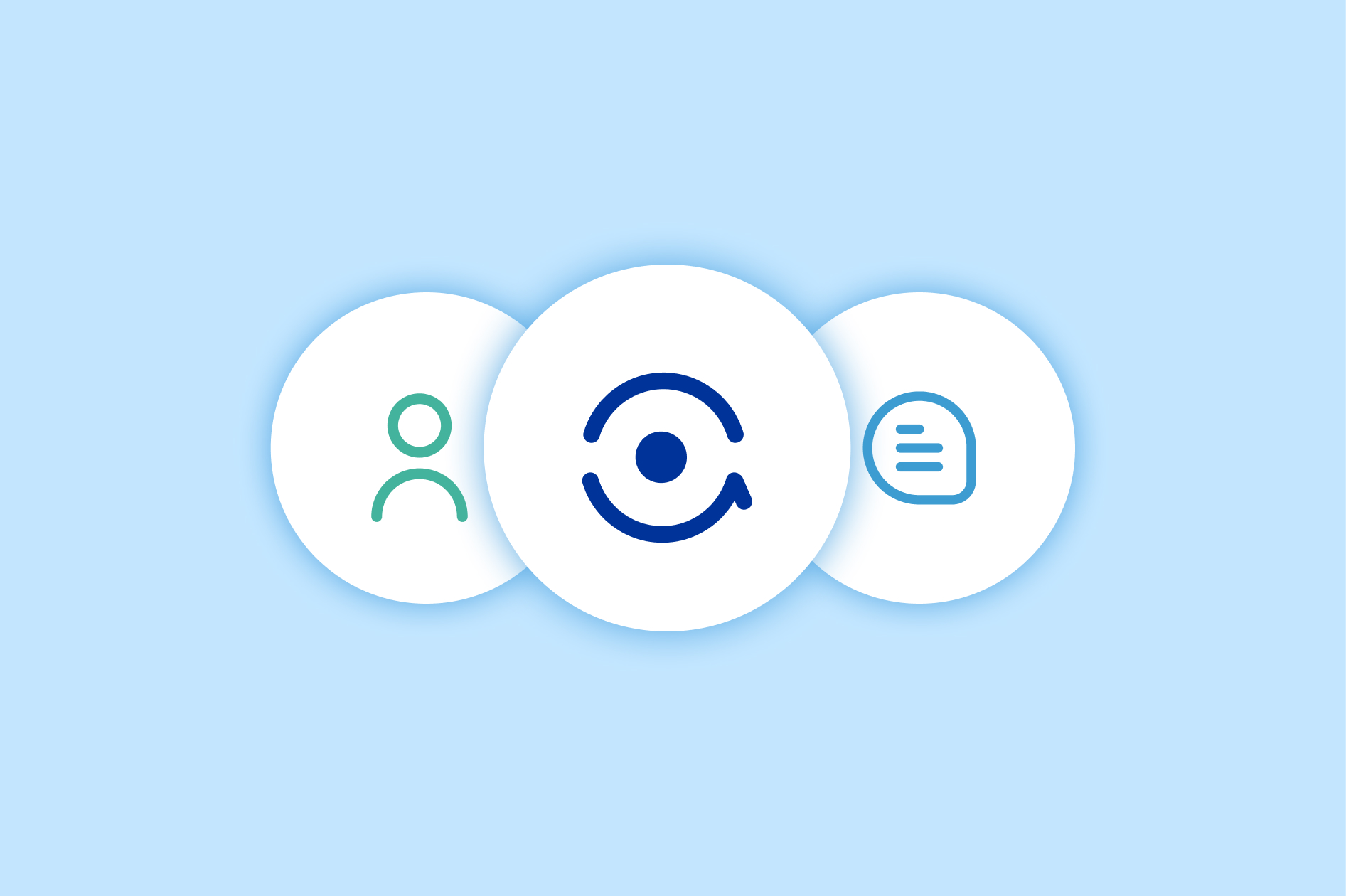 360 Degree Feedback