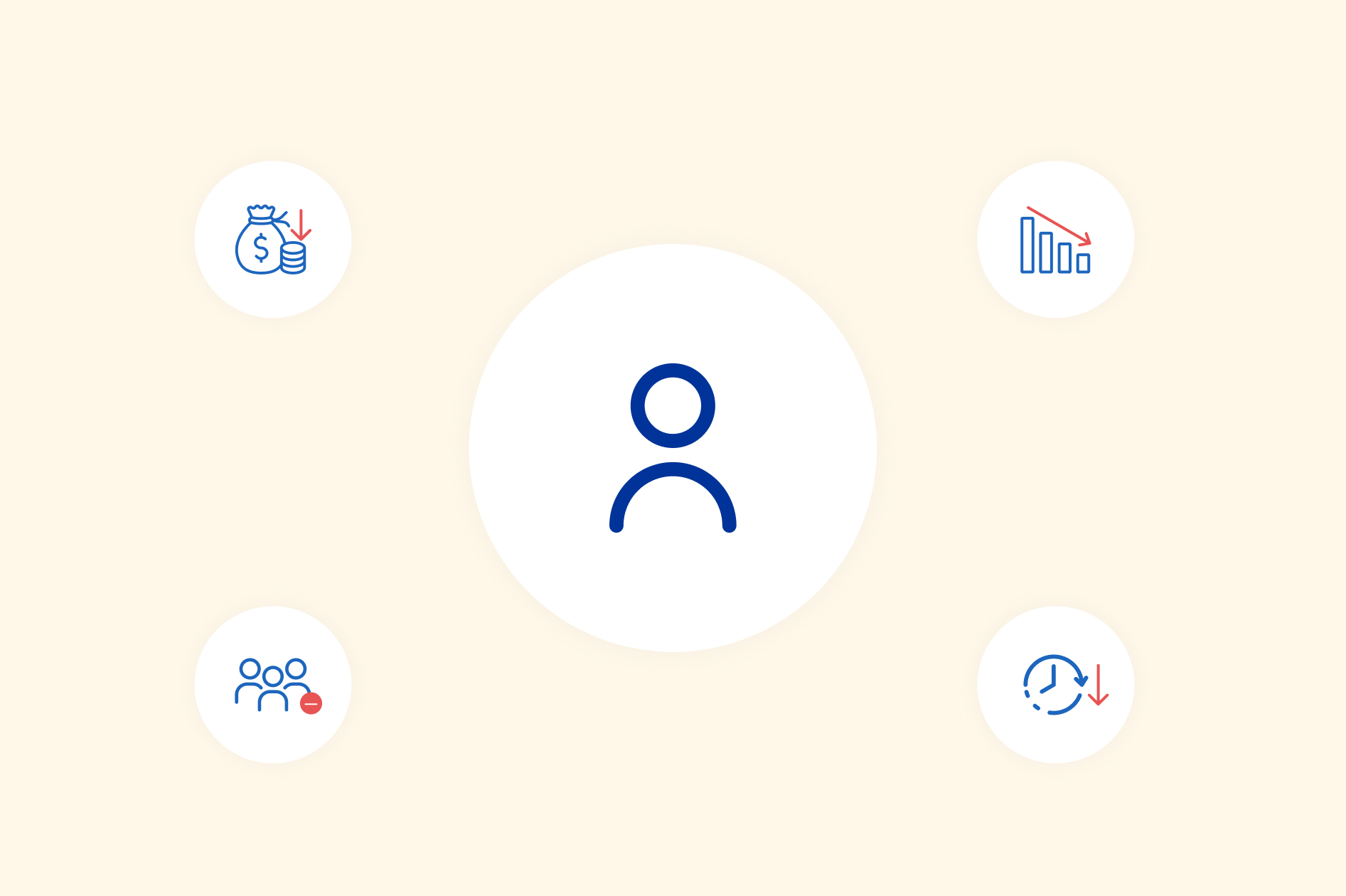 Employee Experience ROI