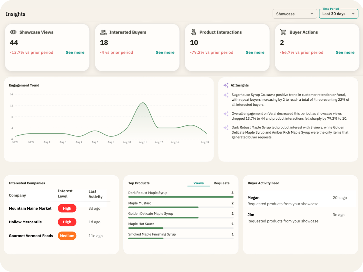 Brand view of Verai Buyer Engagement Insights