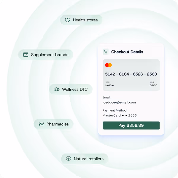 Checkout details panel showing credit card payment for Joe Doe, surrounded by icons and labels for health stores, supplement brands, wellness DTC, pharmacies, and natural retailers.