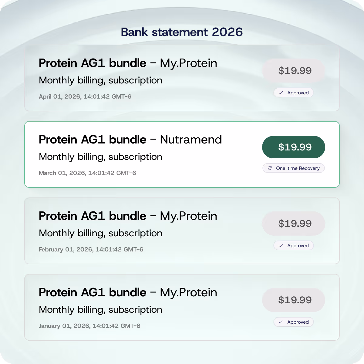 Bank statement 2026 showing four monthly subscription charges of $19.99 for Protein AG1 bundle from My.Protein and Nutramend, with dates from January to April 2026, one payment marked as one-time recovery and others approved.