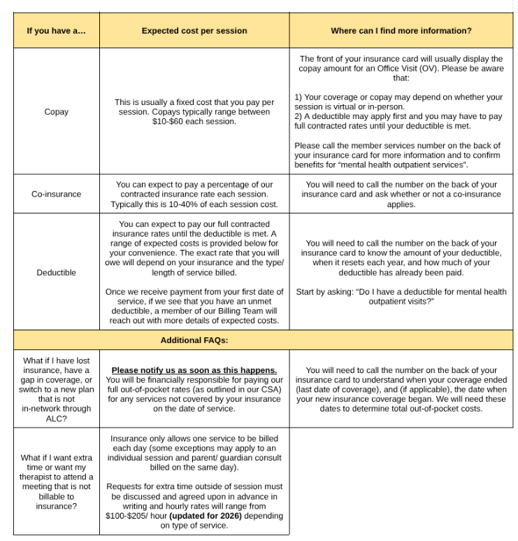 Table explaining copay, co-insurance, and deductible costs with info on insurance and contacting member services.