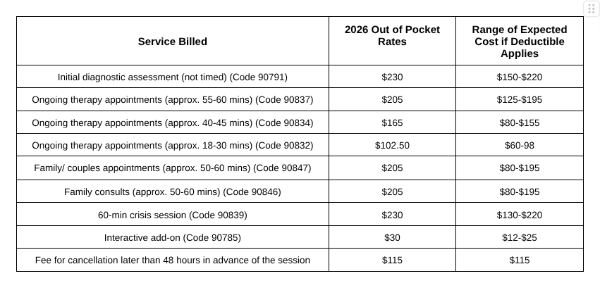 Table listing 2026 out-of-pocket rates and expected cost ranges for various therapy and consultation services.