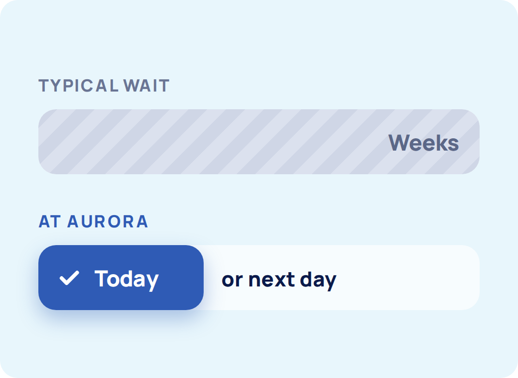 Comparison graphic: a typical wait of weeks versus Aurora's same-day or next-day appointments