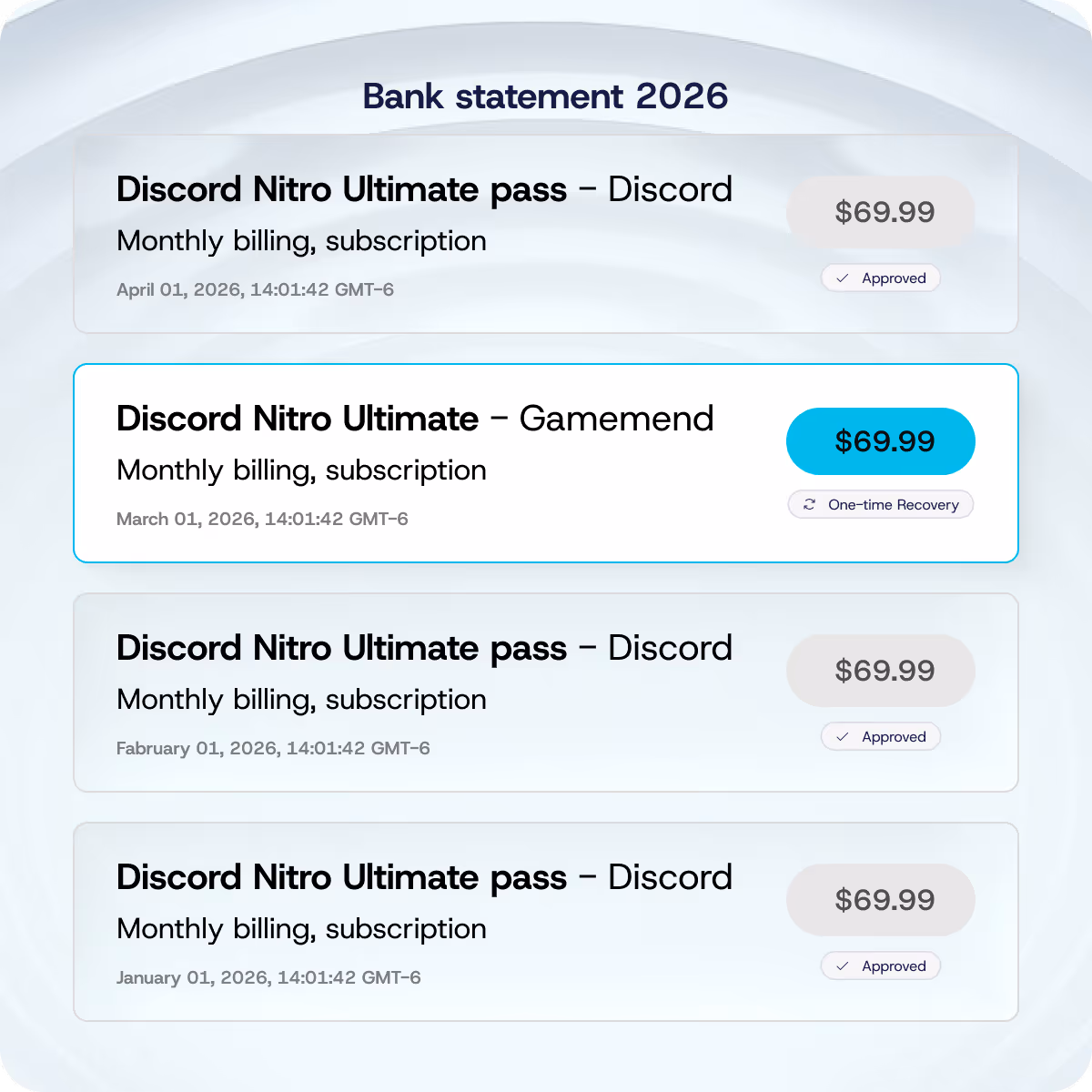 Bank statement for 2026 showing four monthly subscription charges of $69.99 for Discord Nitro Ultimate pass and Discord Nitro Ultimate with dates from January to April, some marked approved and one with one-time recovery.