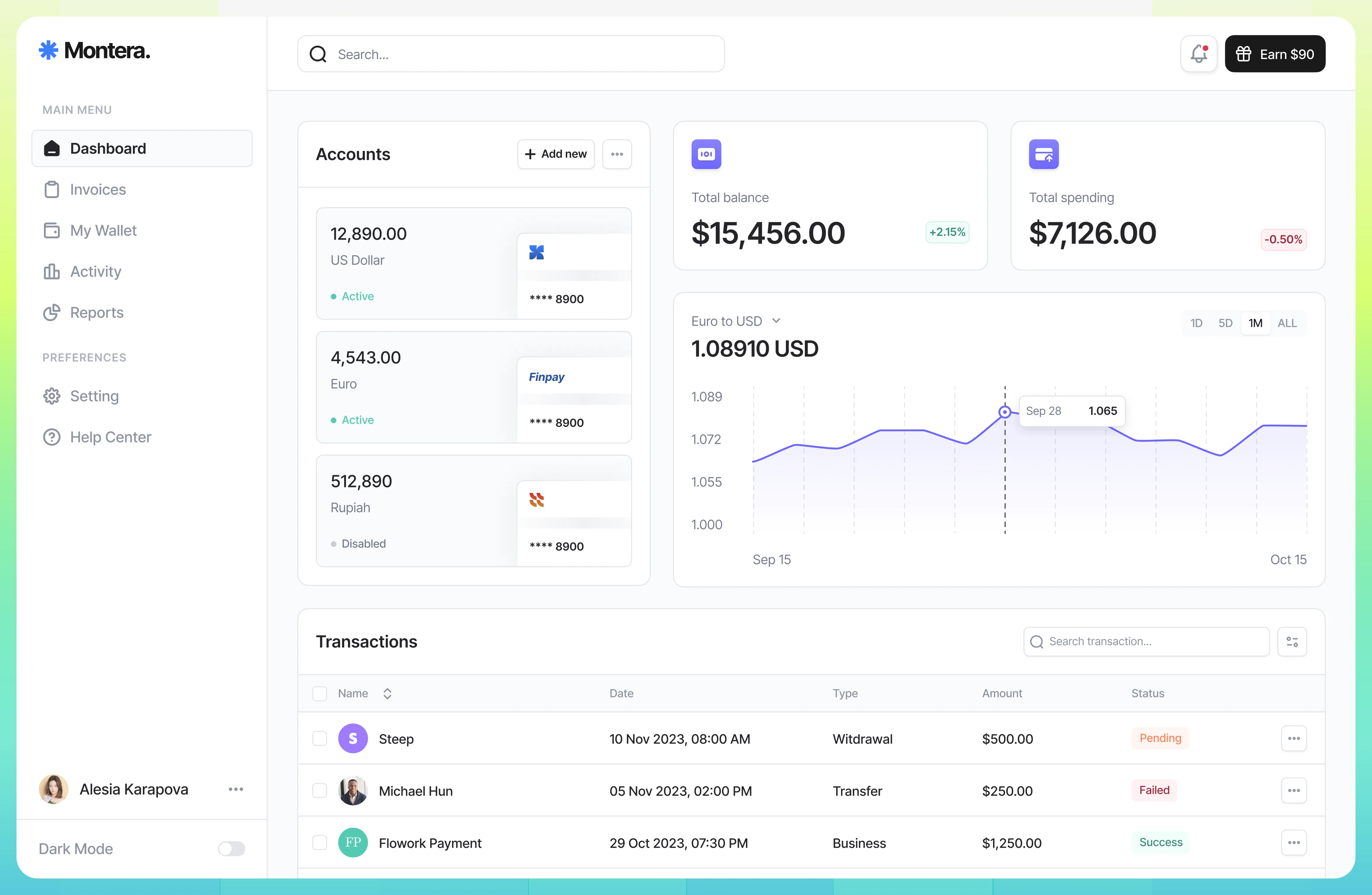 Dashboard Image