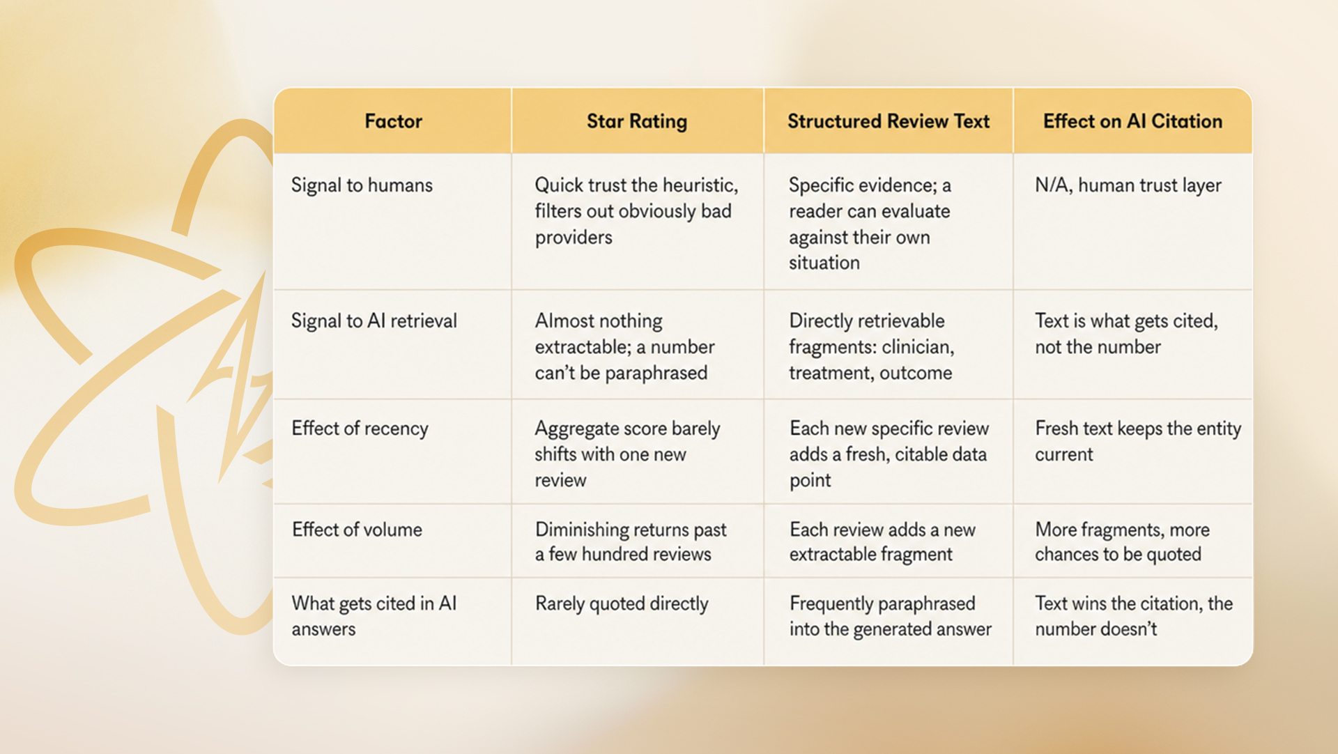 Star Ratings vs. Review Text