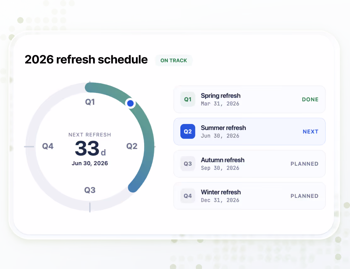 Gateway Data AI - Quarterly refresh schedule