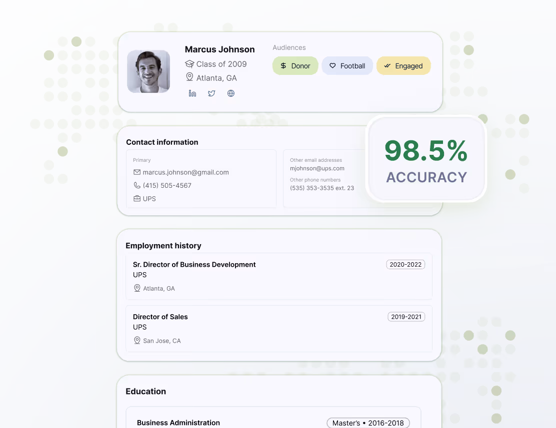 Confidence levels - Gateway Data AI