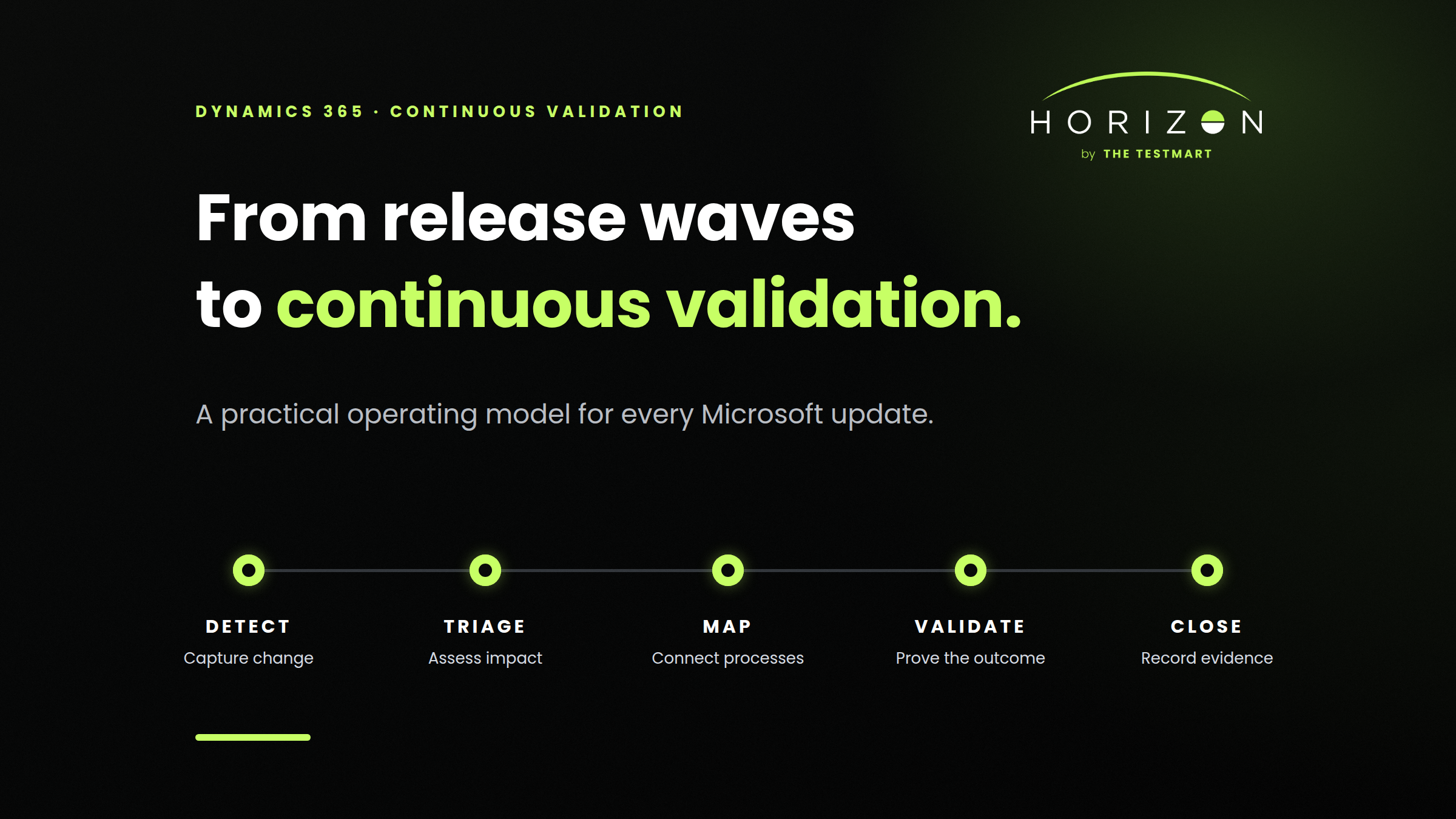 Dynamics 365 Release Waves Are Ending. How Should Validation Change?