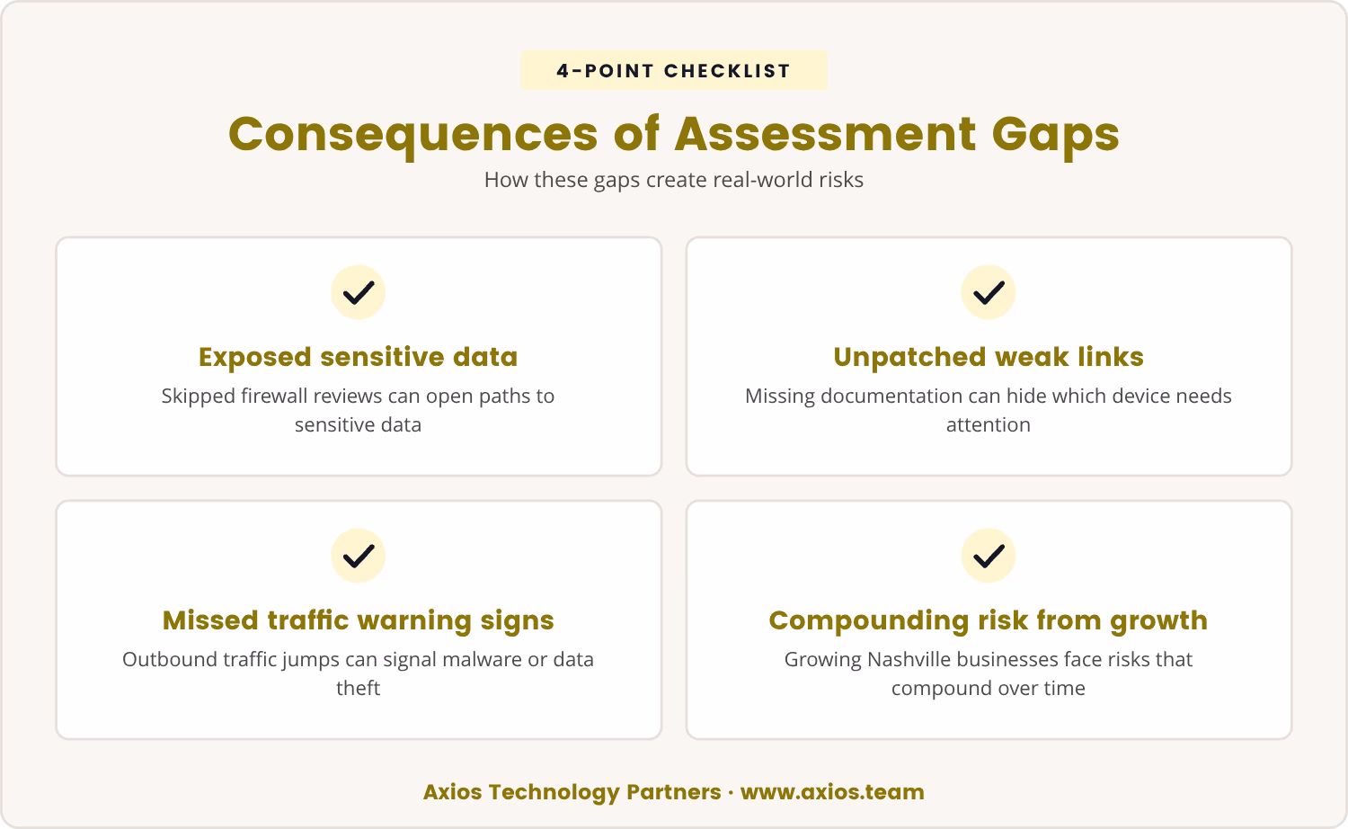 Checklist: Consequences of Assessment Gaps