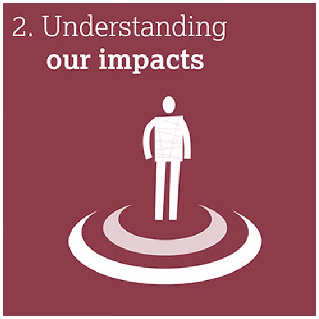Icon of a person standing amid ripple rings under text '2. Understanding our impacts'.