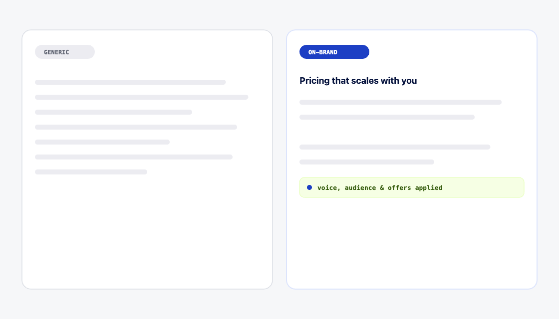 Before and after on-brand output comparison